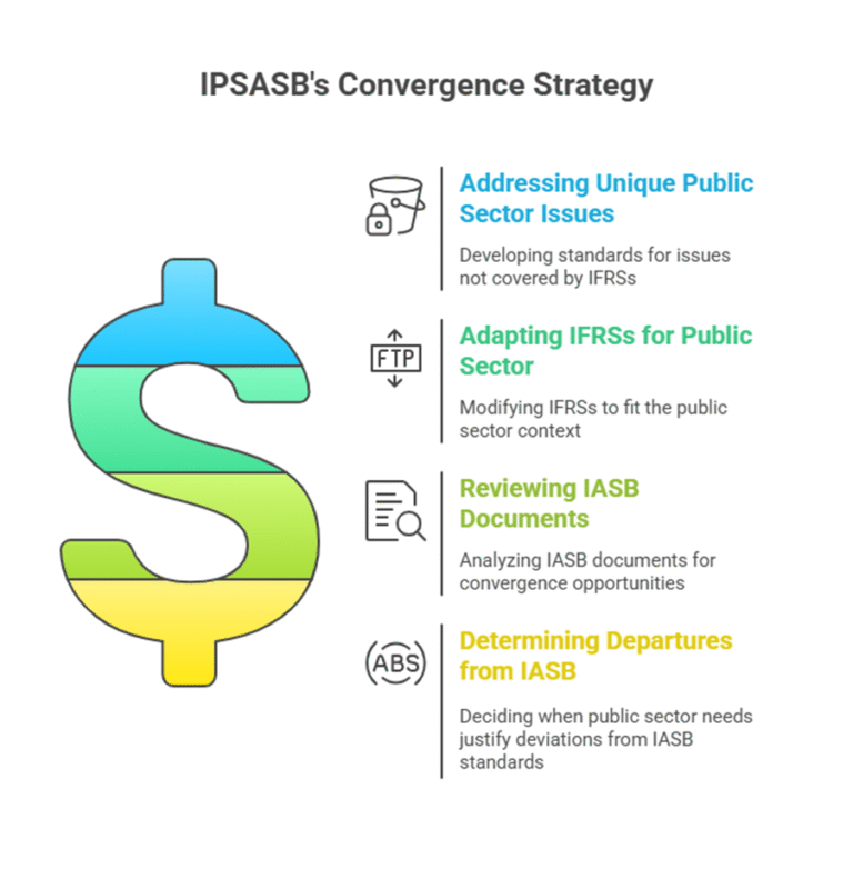 Ipsas 3 International Public Sector Accounting Standards (IPSAS) - accountsexams.in